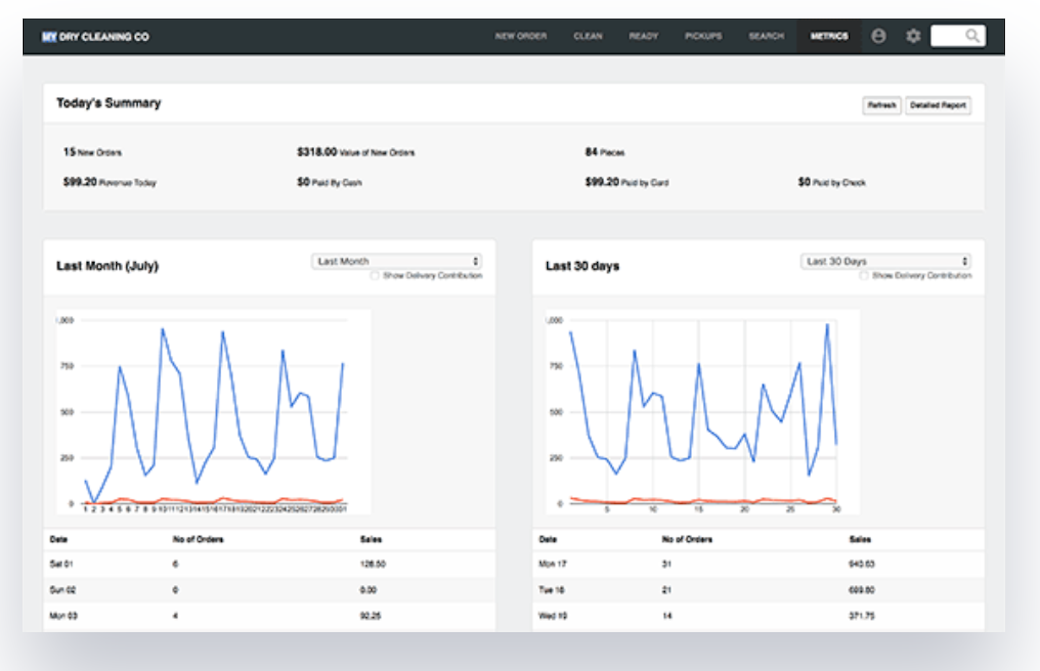 CleanCloud Pricing, Features, Reviews & Alternatives | GetApp