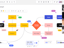 Miro Software - Flowchart, Org Charts, Decision Trees, and more