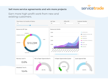 ServiceTrade Software - Sell more service agreements and win more projects