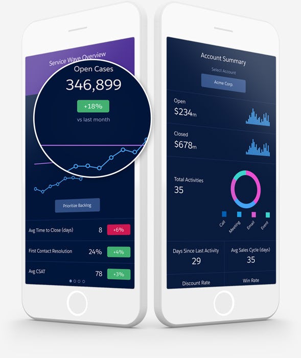 CRM Analytics Software - Mobile ready