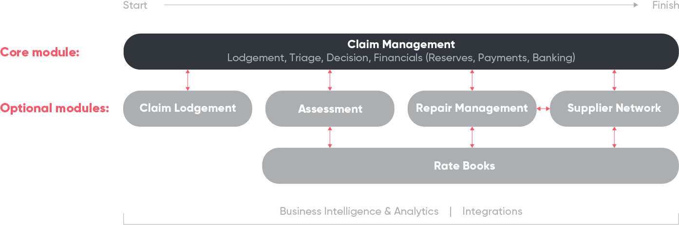 Wilbur screenshot: Wilbur module overview