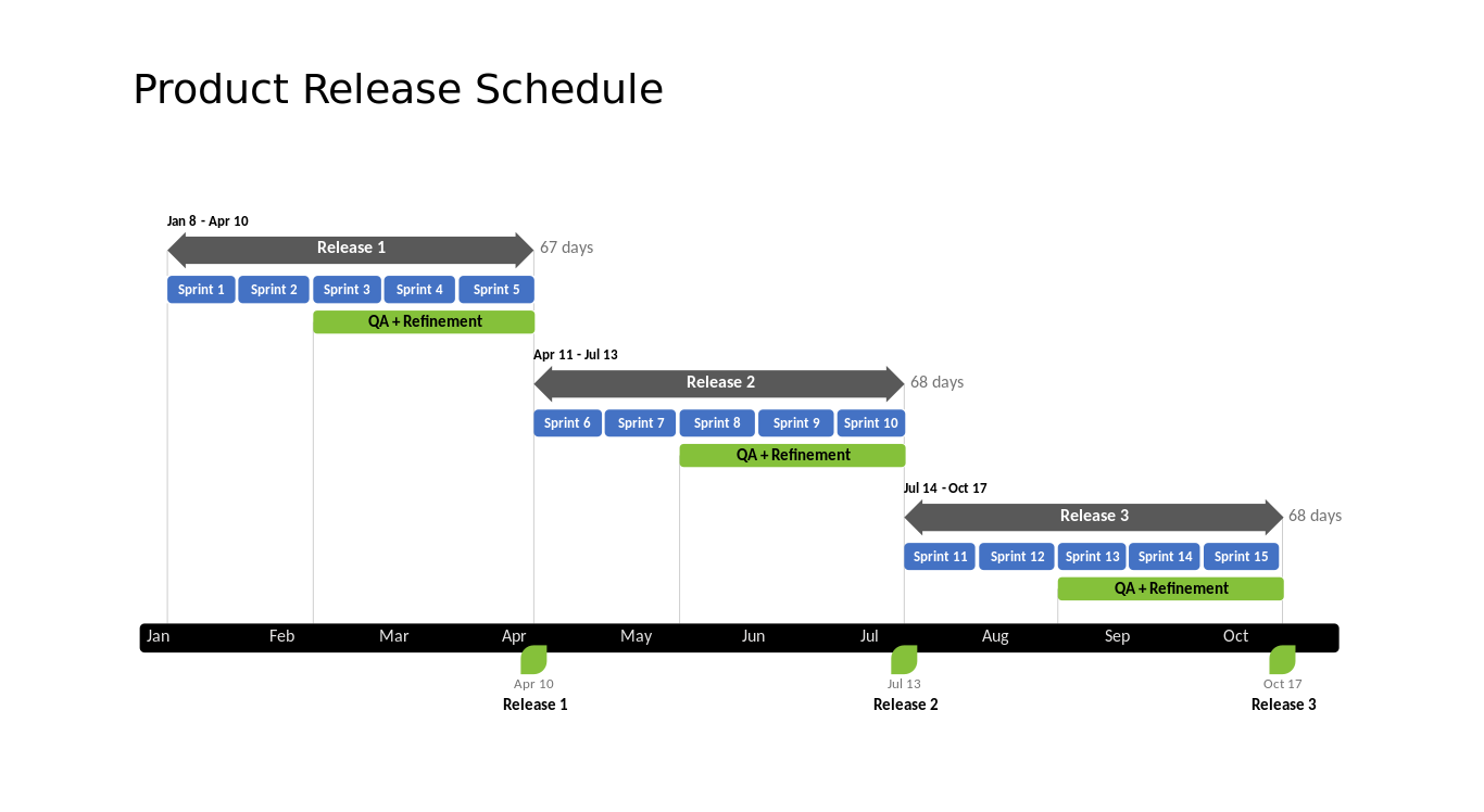 Office Timeline Software - 3