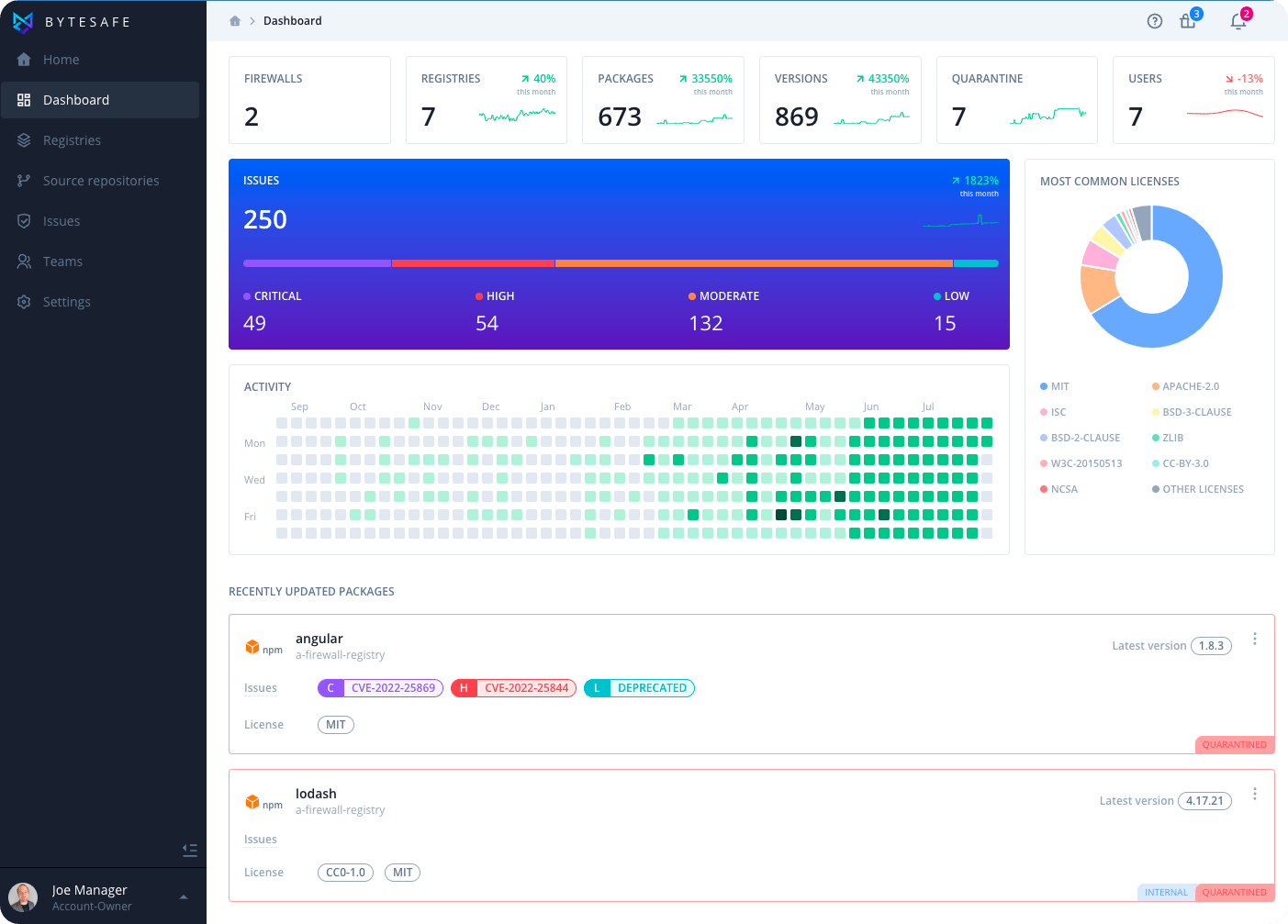 Bytesafe Logiciel - 2