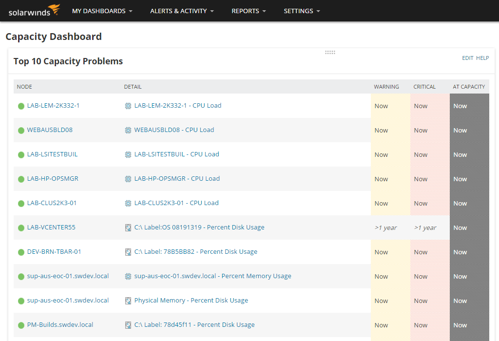 Network Performance Monitor Software 2022 Reviews, Pricing & Demo
