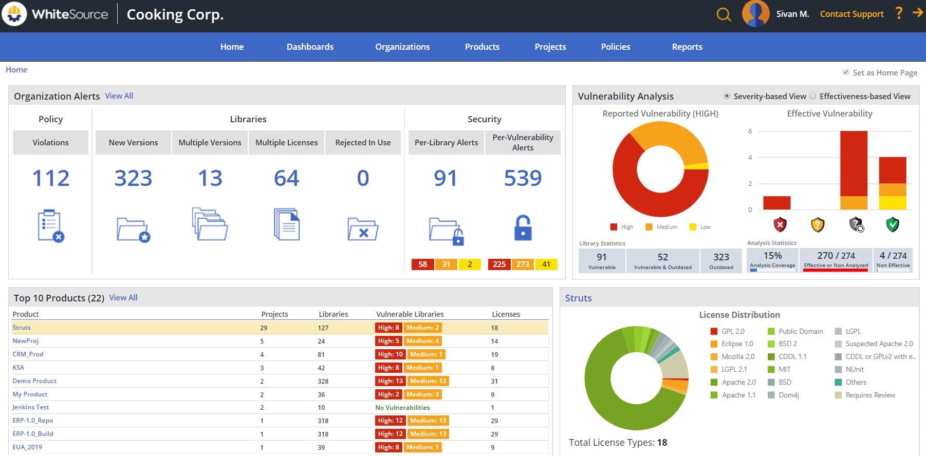 WhiteSource Software - WhiteSource dashboard