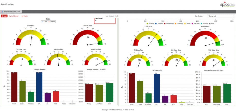 SpiceCSM Software - 2024 Reviews, Pricing & Demo