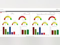 SpiceCSM Software - Dynamic statistics - thumbnail