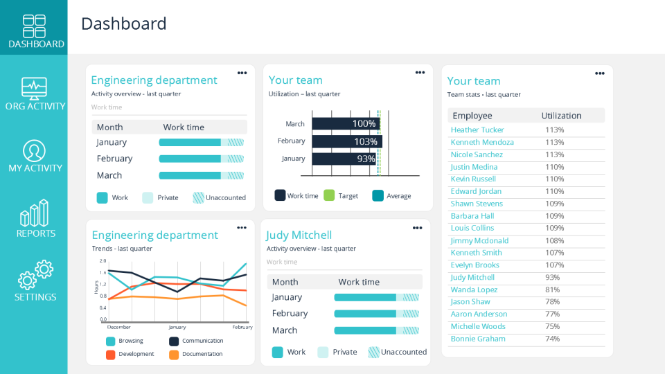 Sapience Vue Dashboard - Team effort data and resource utilization dashboard-thumb