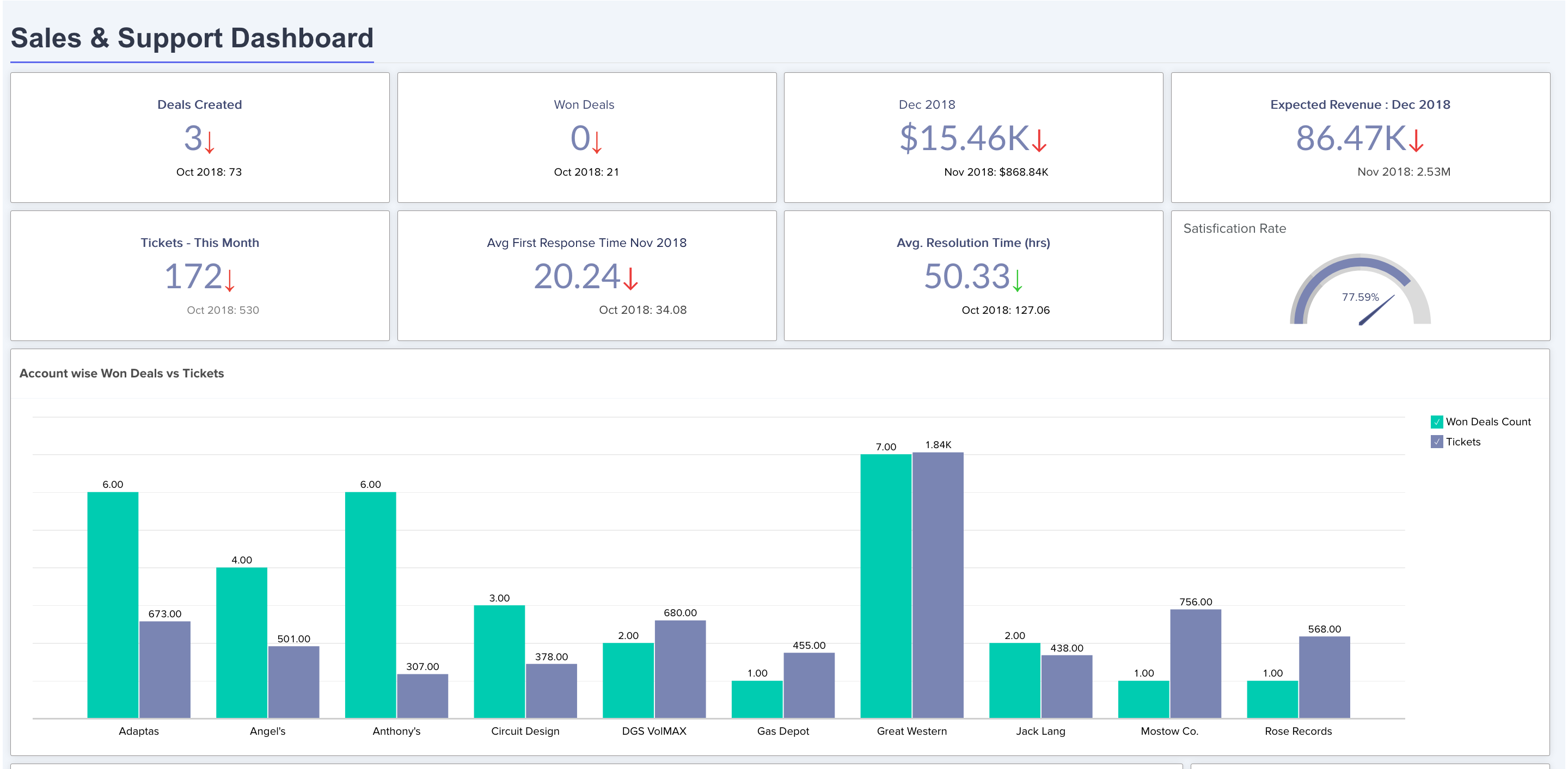 Zoho CRM Plus Pricing, Features, Reviews & Alternatives | GetApp