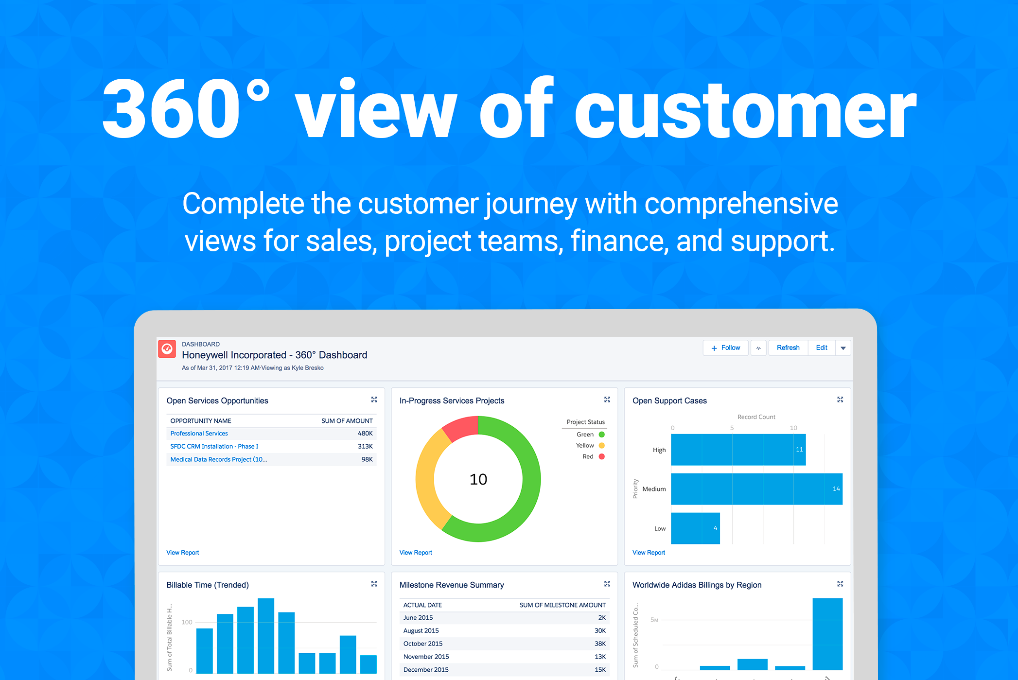 End-to-end visibility of customer activity