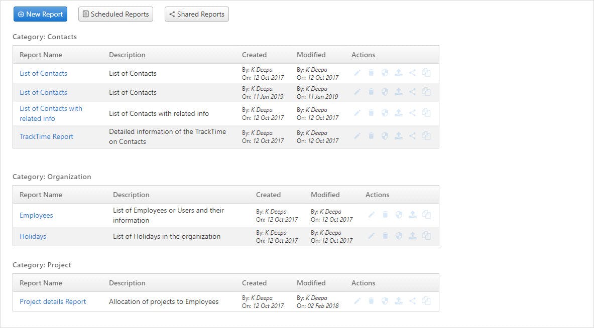 Contact reports