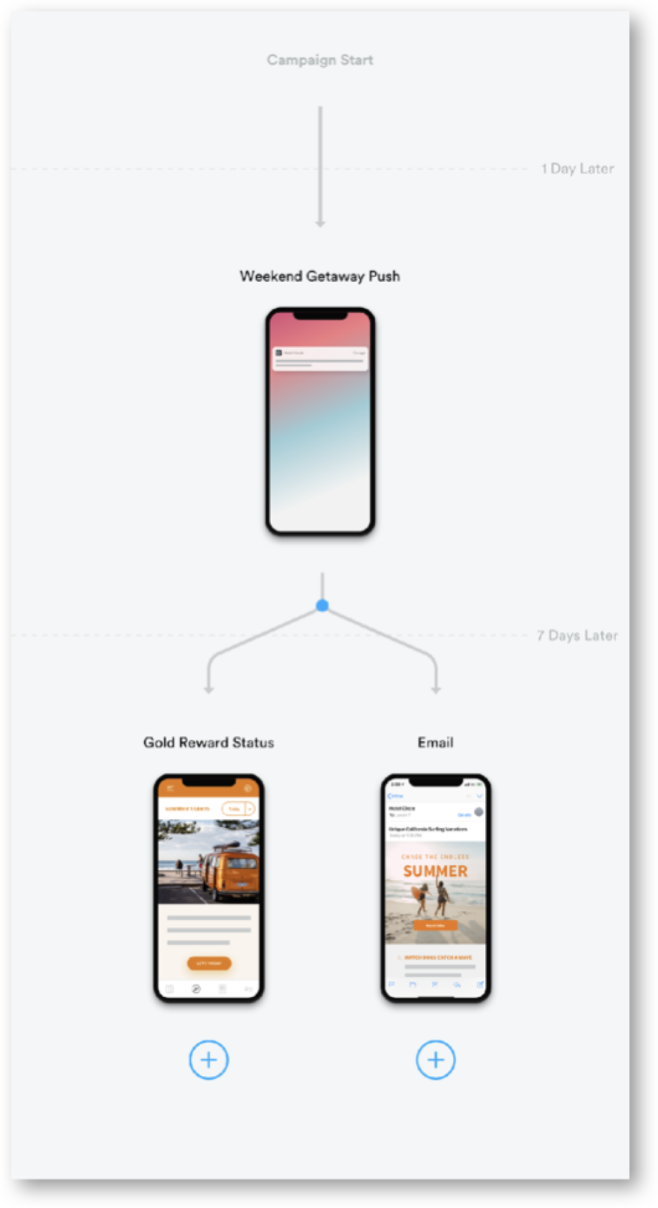 Campaign Composer-thumb