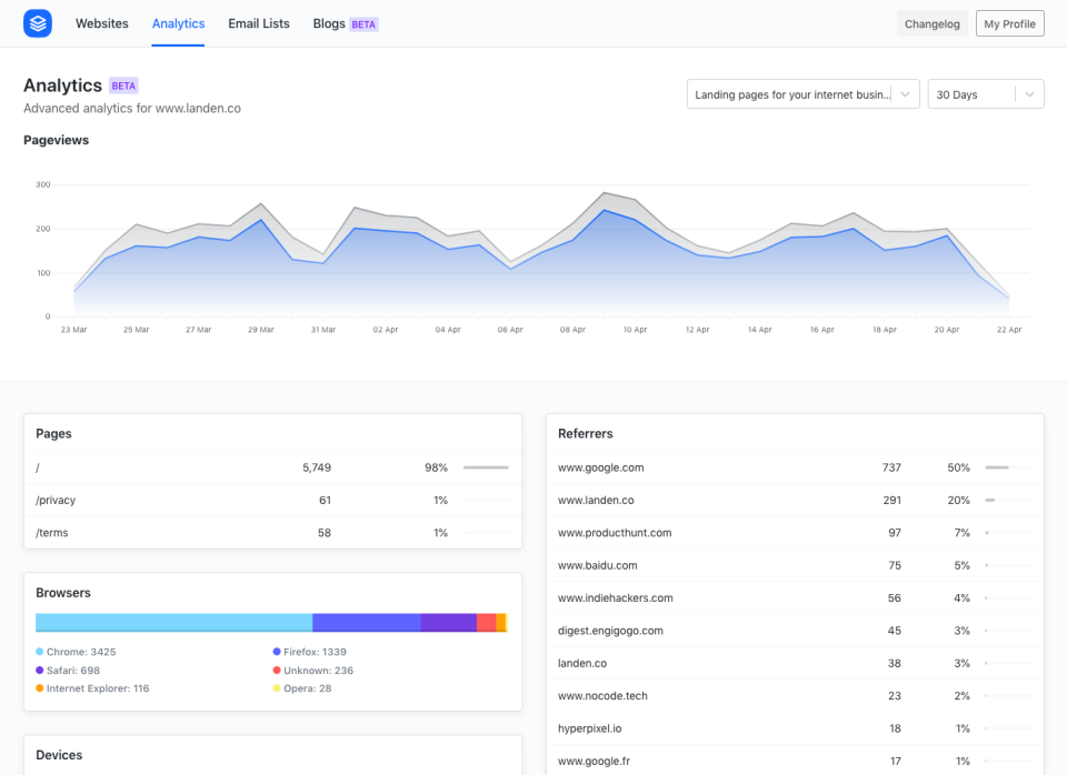 Umso Software - Analytics Dashboard