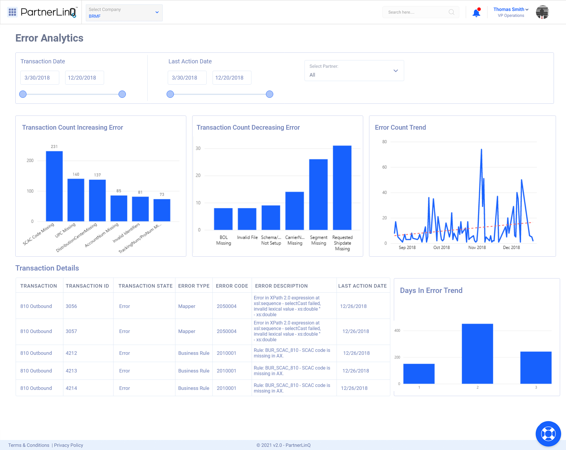 PartnerLinQ Software - 2