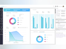Zola Suite Software - Admin dashboard allows users with administrative permissions to view key business intelligence metrics