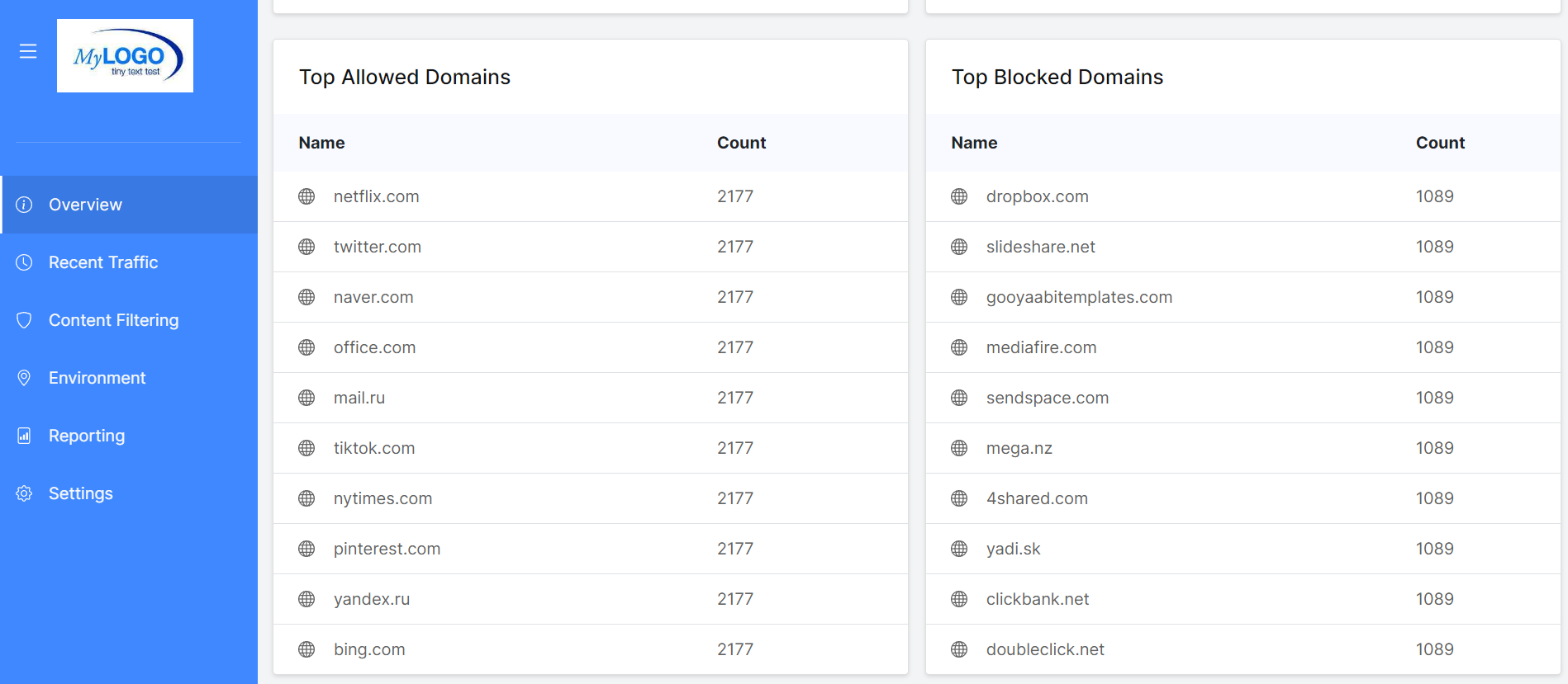 WebTitan Software - Top Allowed Domains