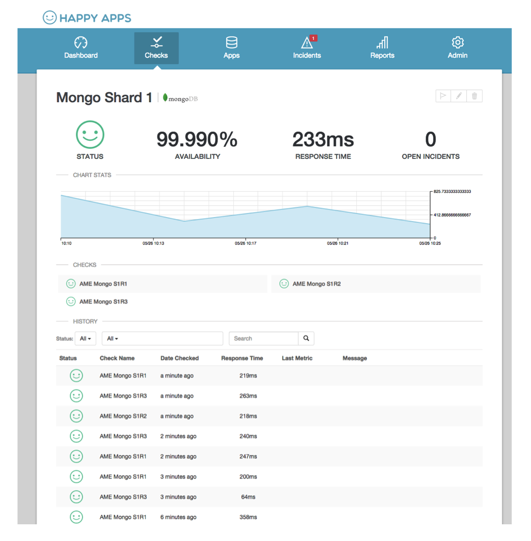 Happy Apps Software - mongo shard