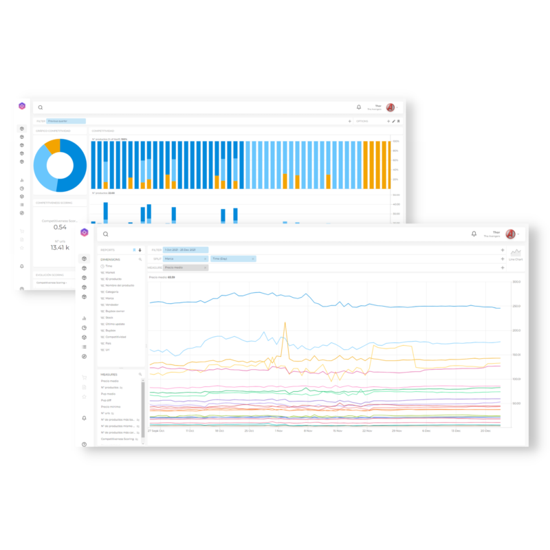 Custom Reports and Dashboards 100% configurable with our Data Explorer tool