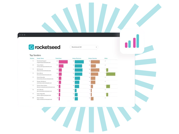 Track every recipient interaction with Rocketseed’s email signature analytics and reporting dashboard