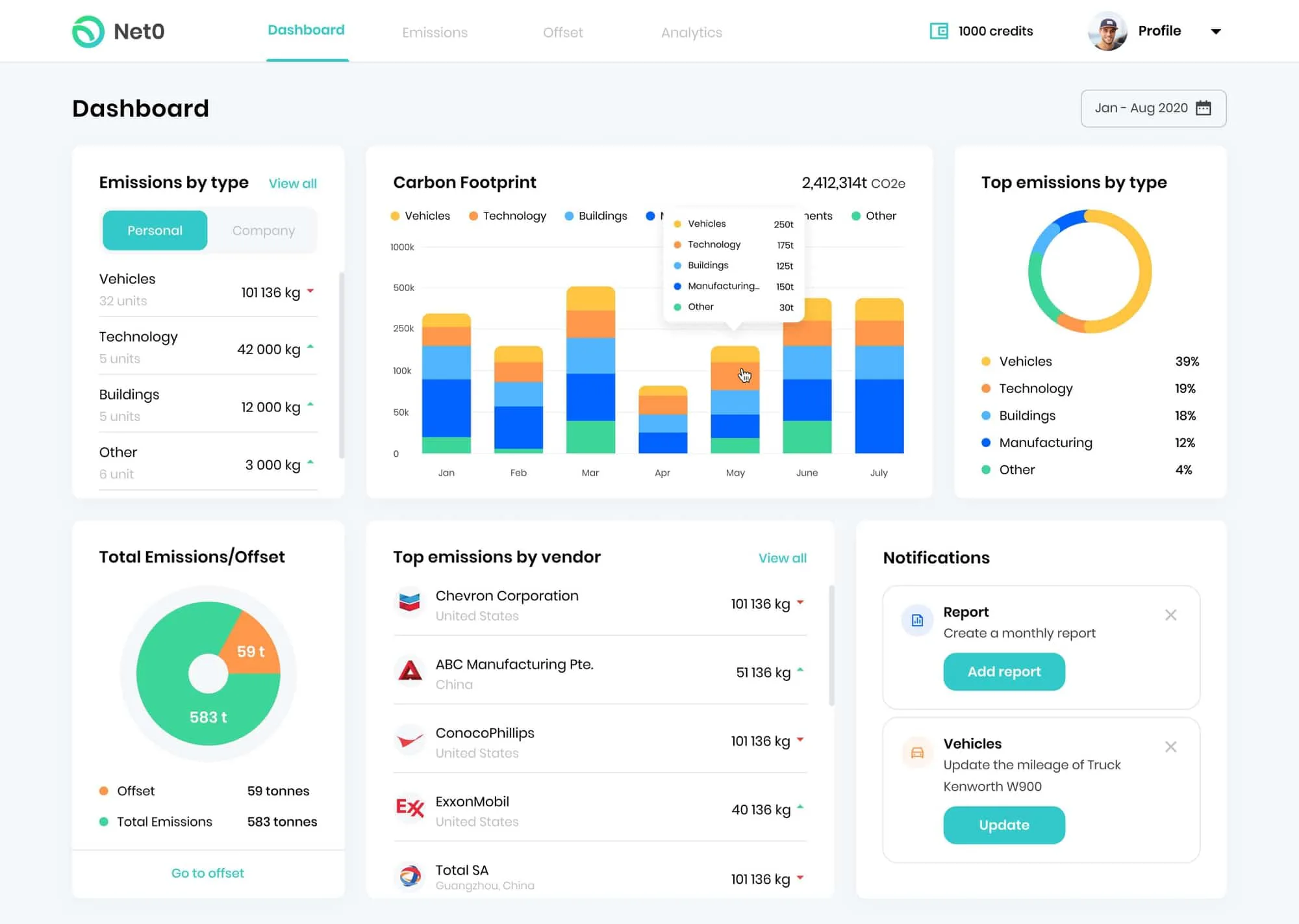 Net Out App Net0 Reviews, Prices & Ratings | GetApp South Africa 2026
