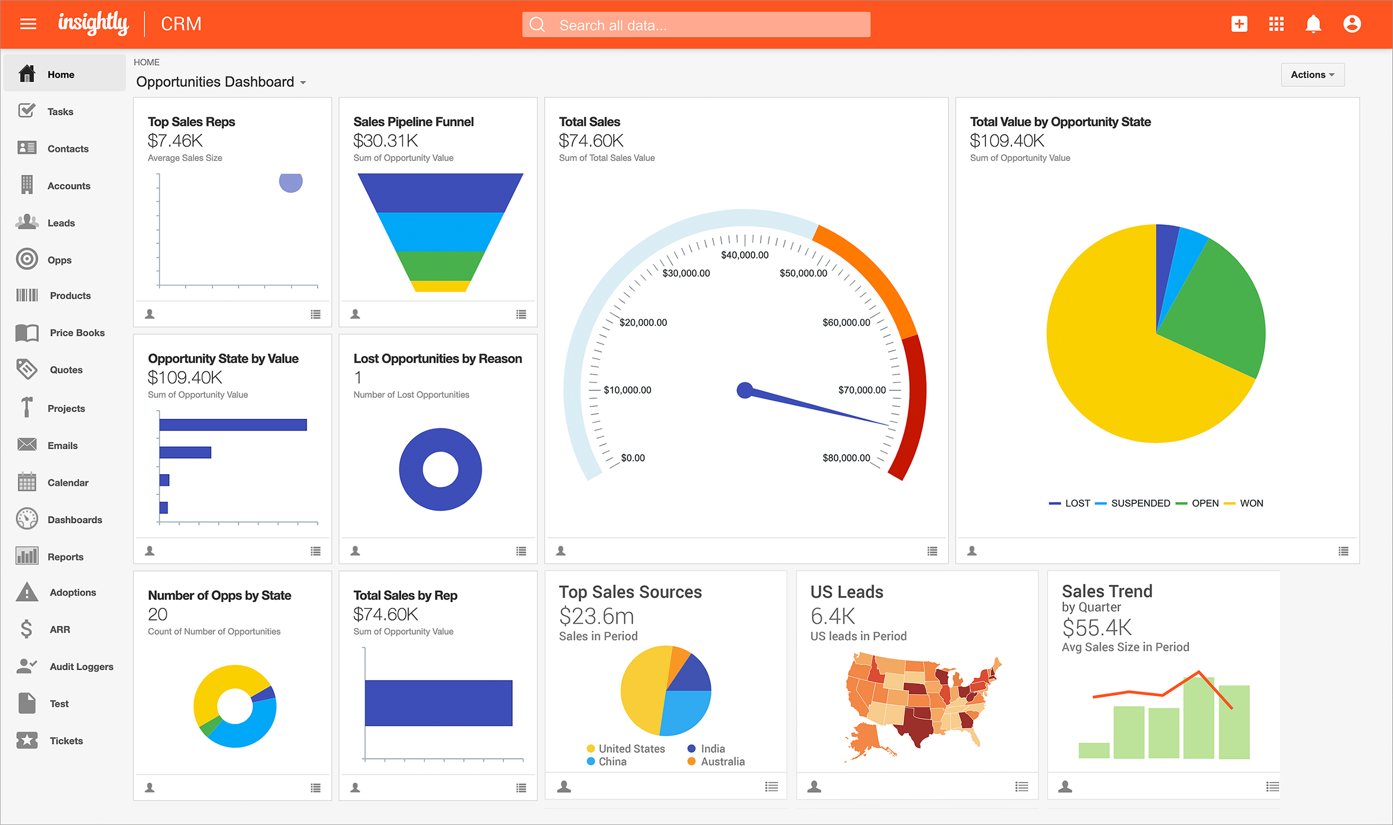 Insightly Software - Gain valuable insight into the most important aspects of the business with reports and dashboards