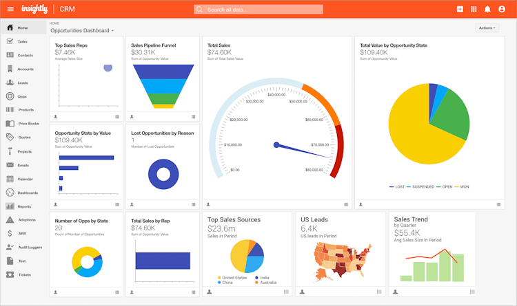 Insightly screenshot: Gain valuable insight into the most important aspects of the business with reports and dashboards