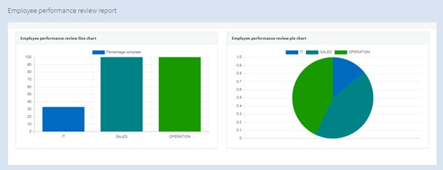 OleaERP employee performance review report