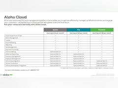 Aloha Cloud Software - 2 - thumbnail