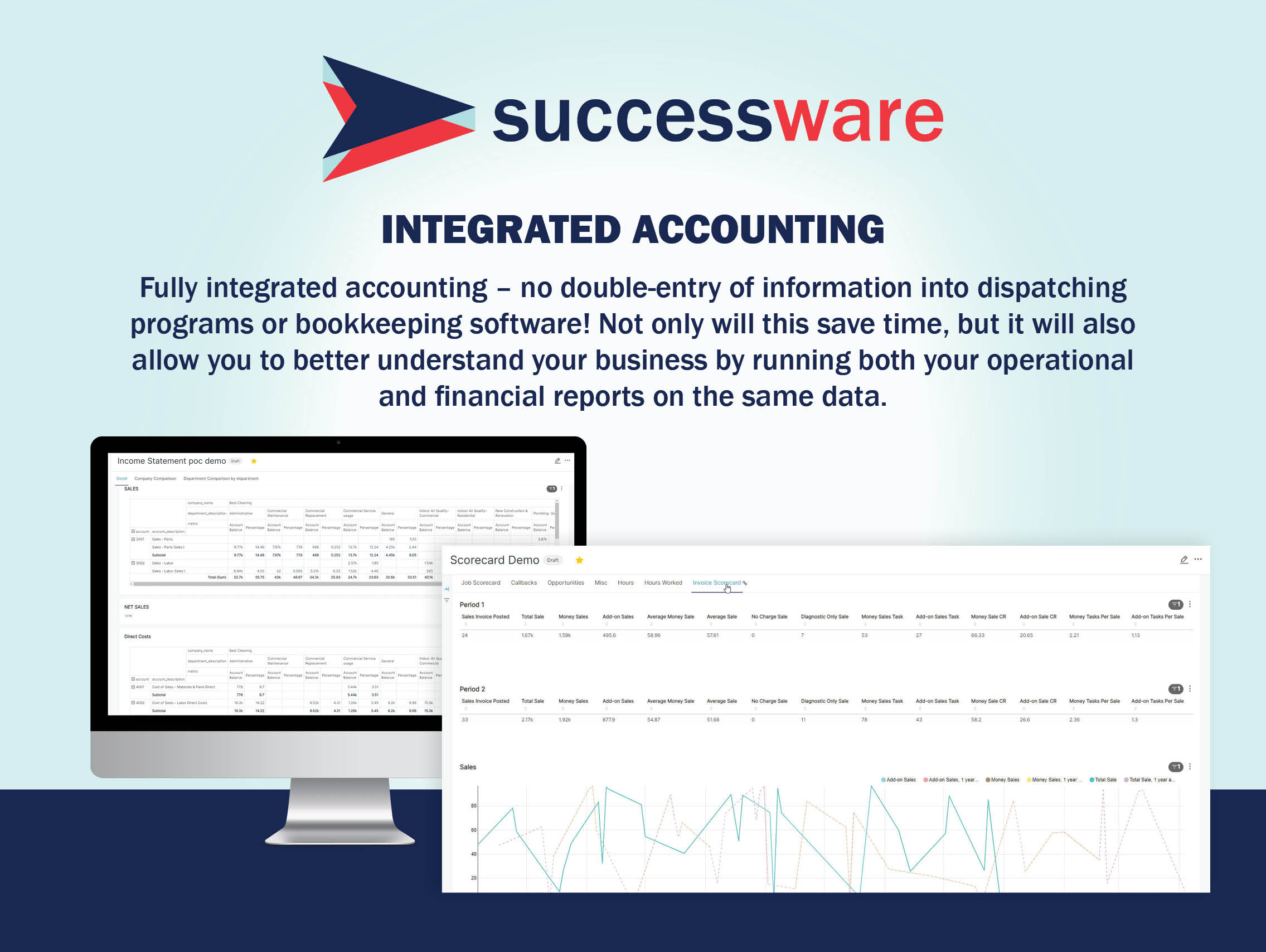 Fully Integrated Accounting