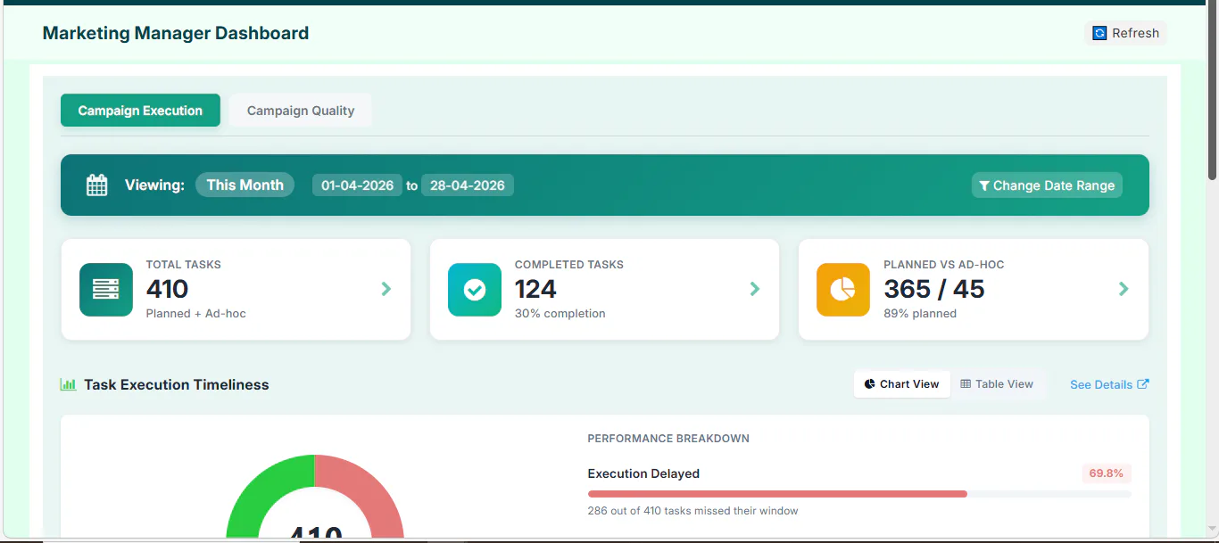Distribution Management System (DMS) ERP Price, Features, Reviews ...