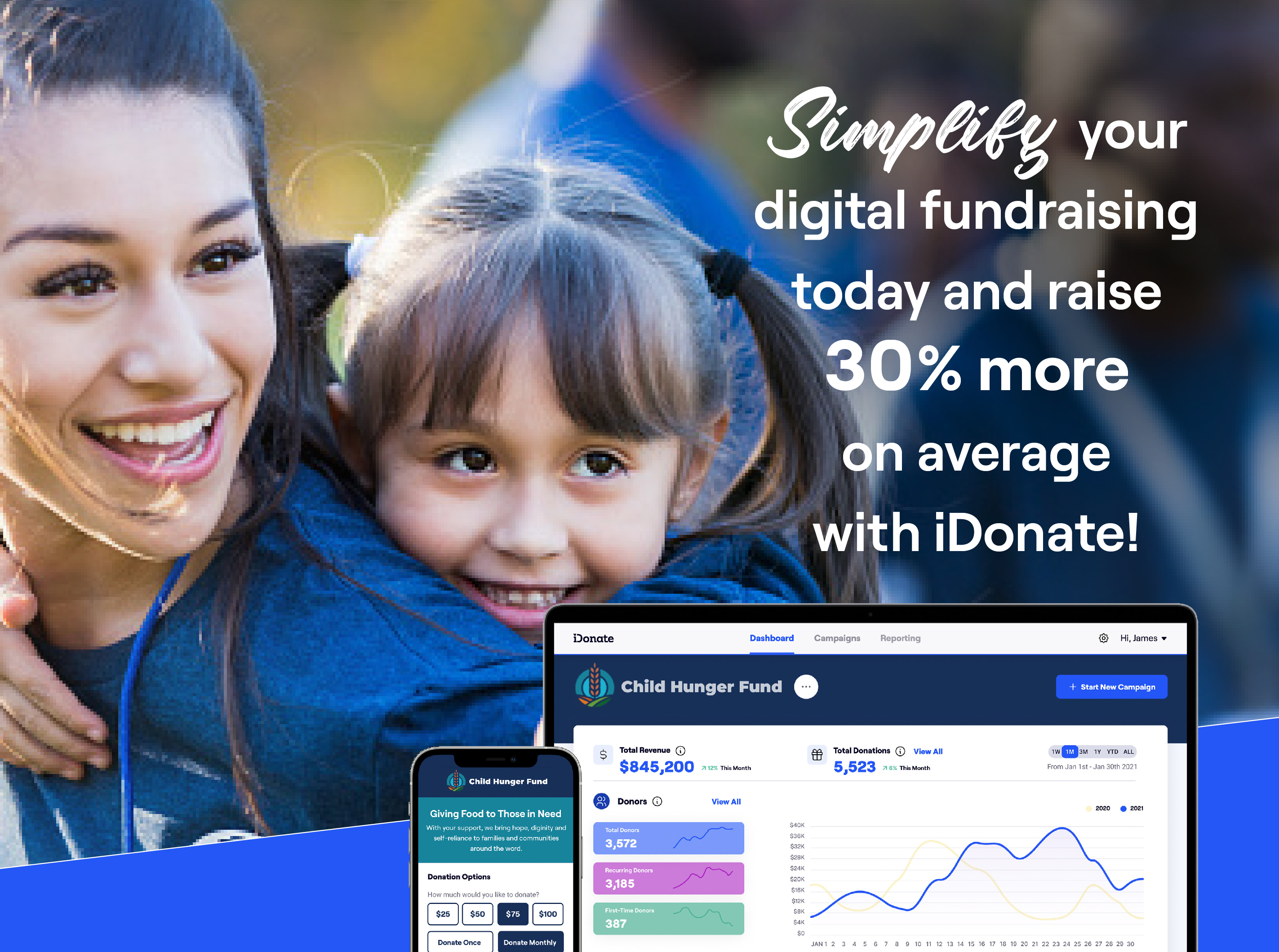 Digital Fundraising Simplified! Simple tools. Simple configurations & integrations. Simple execution of intelligent fundraising & conversion strategies. All on a foundation of shared values and a focus on their mission, with unrivaled customer service.