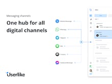 Userlike Software - Messaging Channels
