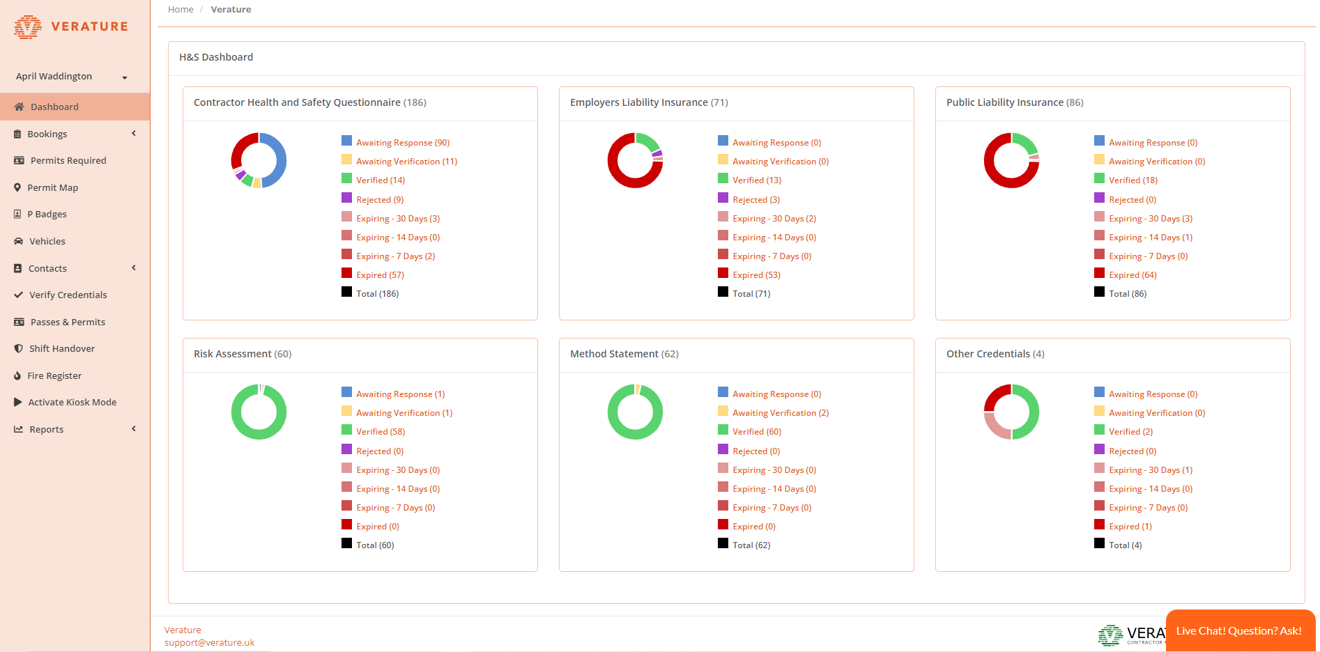 Document Dashboard