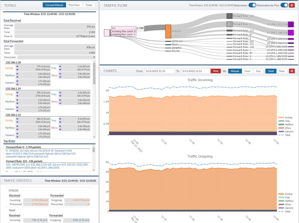 PacketRanger screenshot