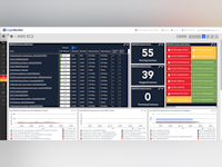 LogicMonitor Software - AWS EC2 Performance Monitoring Dashboard