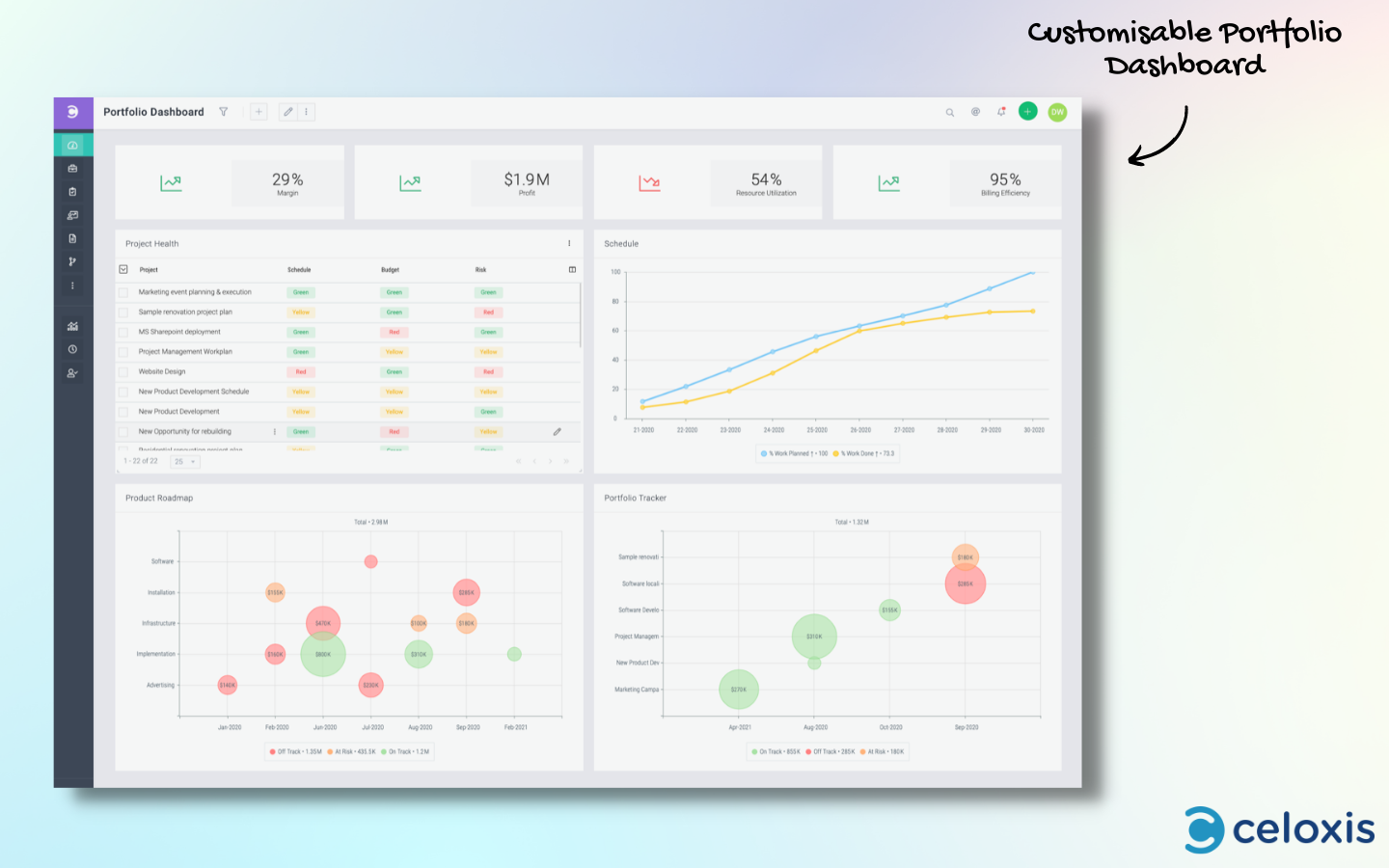 Celoxis Software - Customisable Portfolio Dashboard