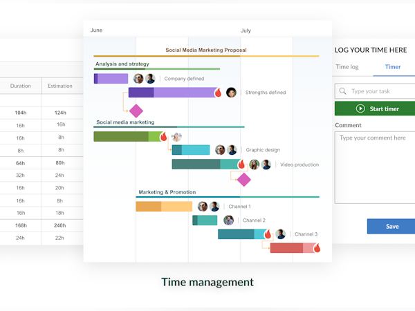 GanttPRO Software - Time Management