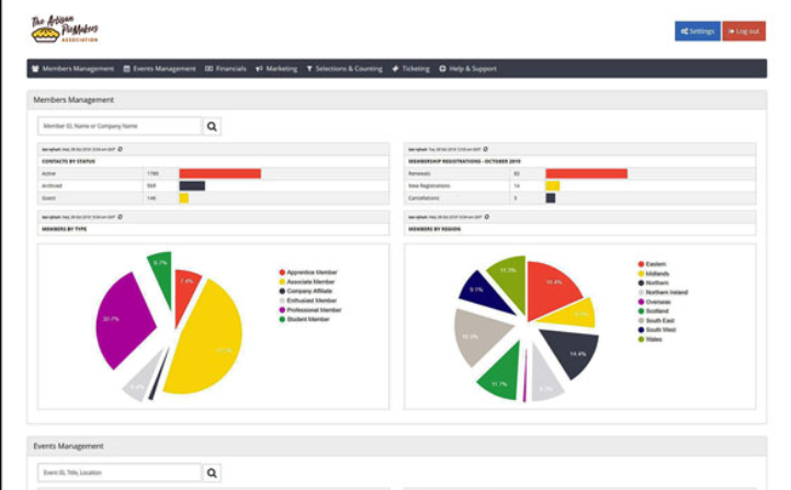 Your People member management dashboard