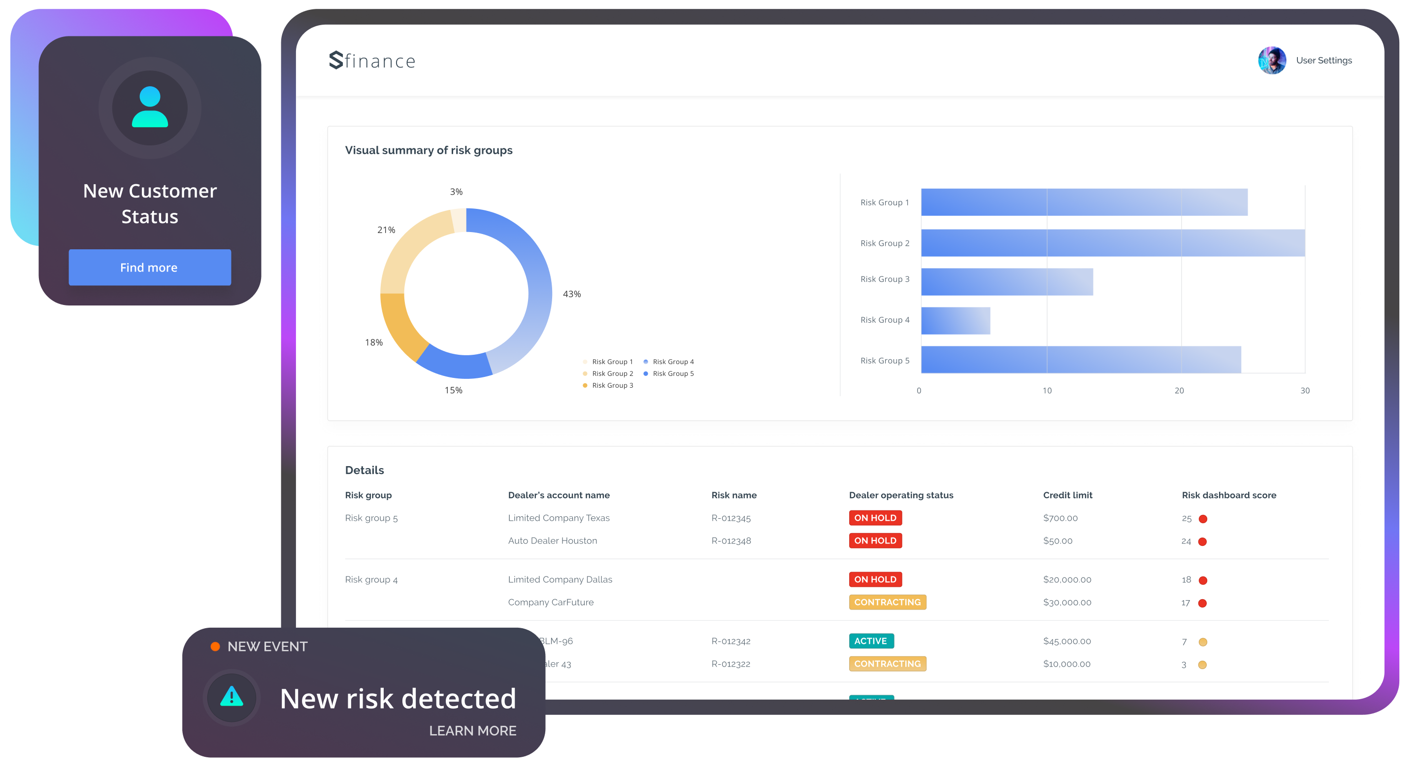 SBS Financing Platform Software - SFP Wholesale delivers a premium dealer commercial lending platform globally, accessible through the cloud. It offers exceptional functionality, all at an affordable price, with ample opportunities for seamless integration with existing business systems