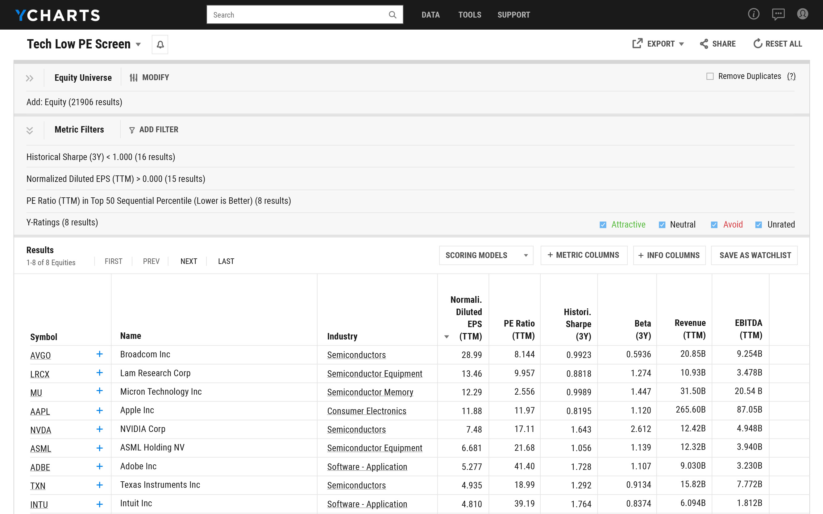 YCharts Software - YCharts metric filters