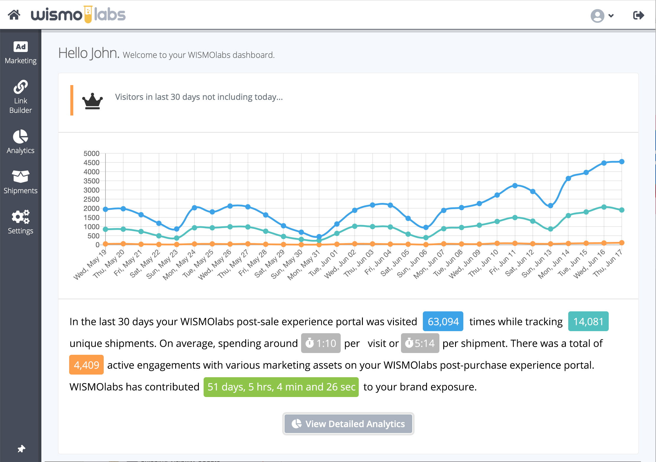 WISMOlabs Cost & Reviews - Capterra Australia 2024