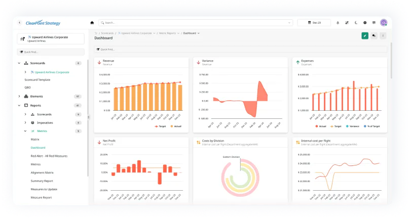ClearPoint Strategy Reviews, Cost & Features | GetApp Australia 2026
