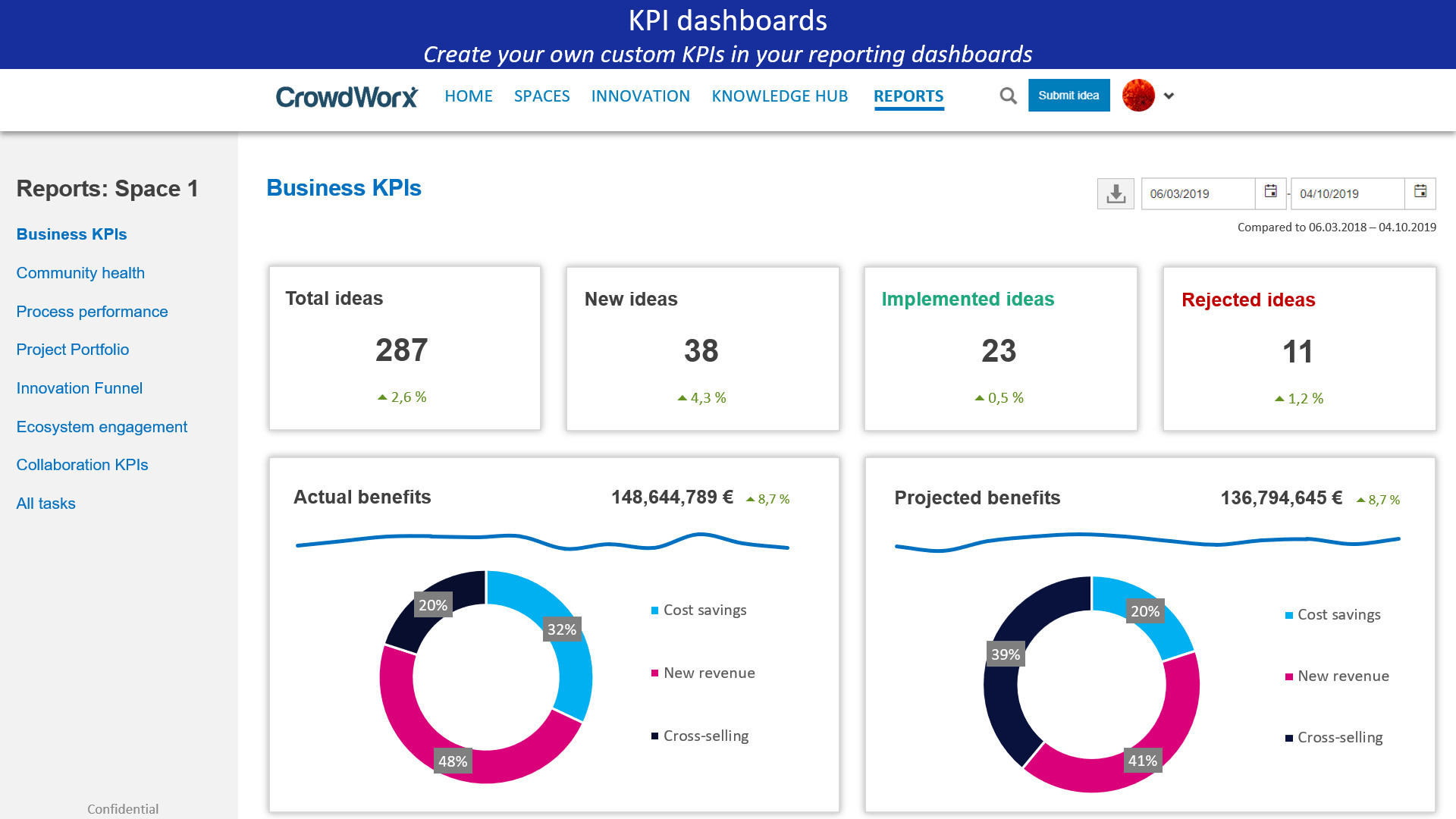 Create your own custom KPI dashboards