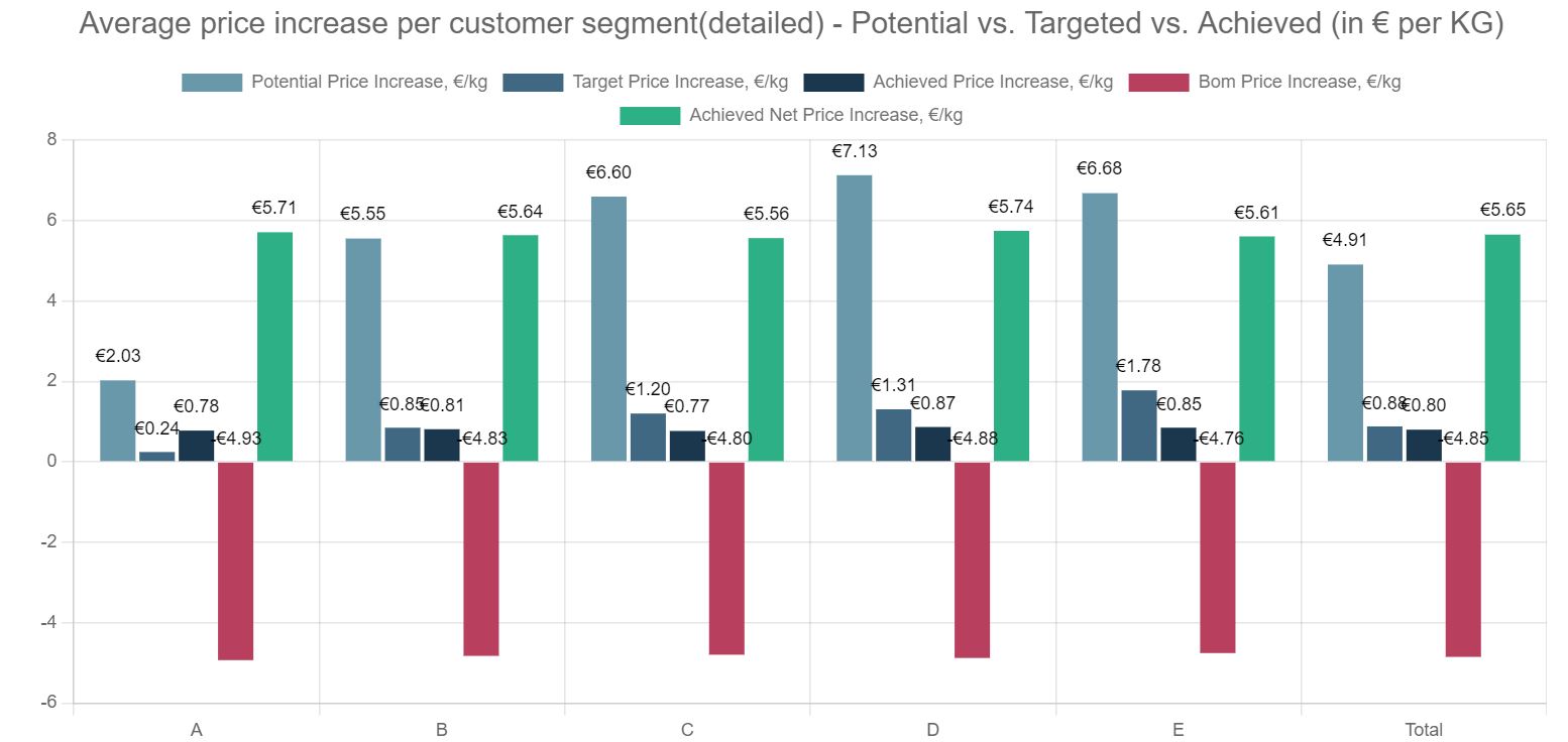 Price Hive screenshot: Price Hive price analysis