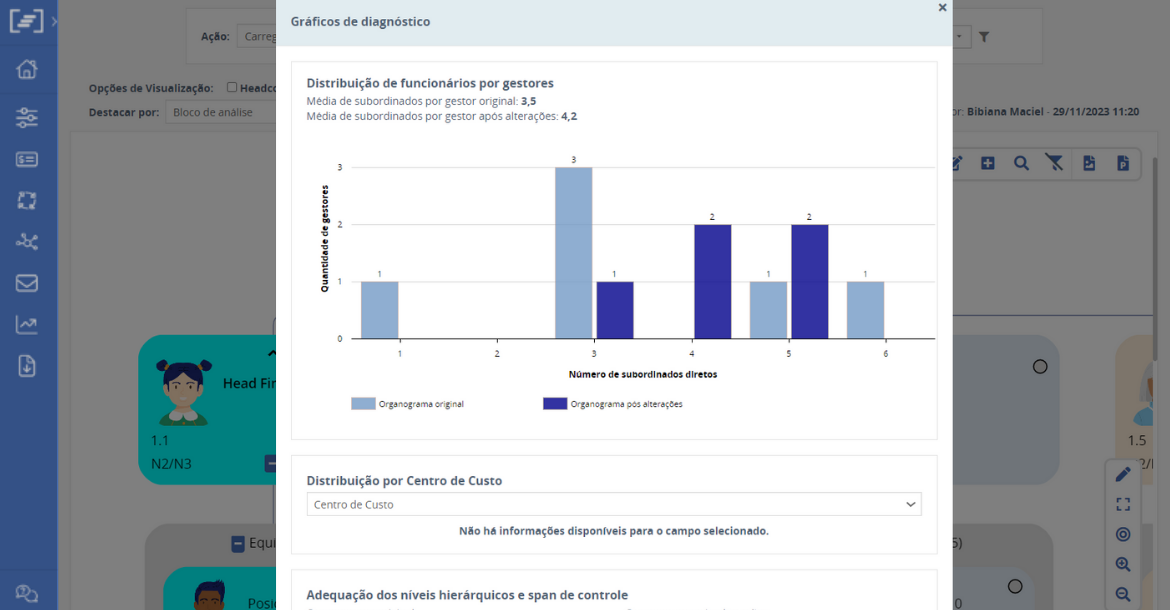 Obtain data on the distribution of employees by managers for assertive decision making