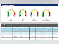 UniFocus Software - UniFocus time and attendance dashboard gives you real-time business insights to make smarter, better decisions.
