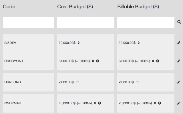 Flexible assignment of billable and cost rates