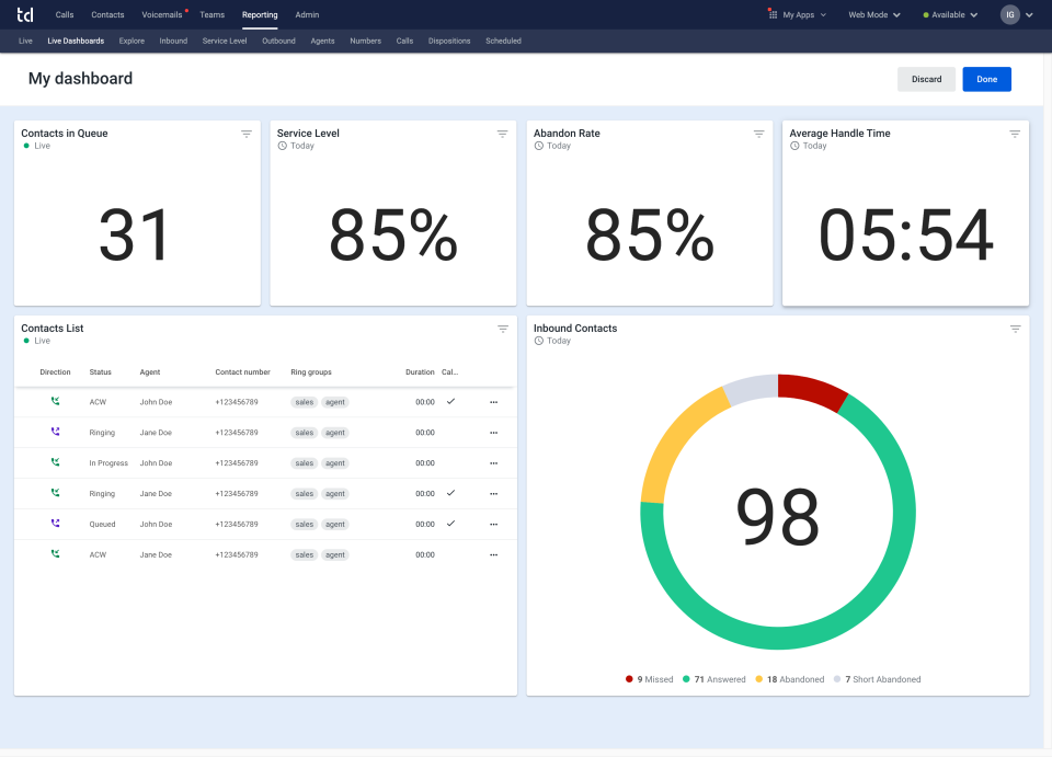 Your Call Center Workforce Management Software Basics - TCN