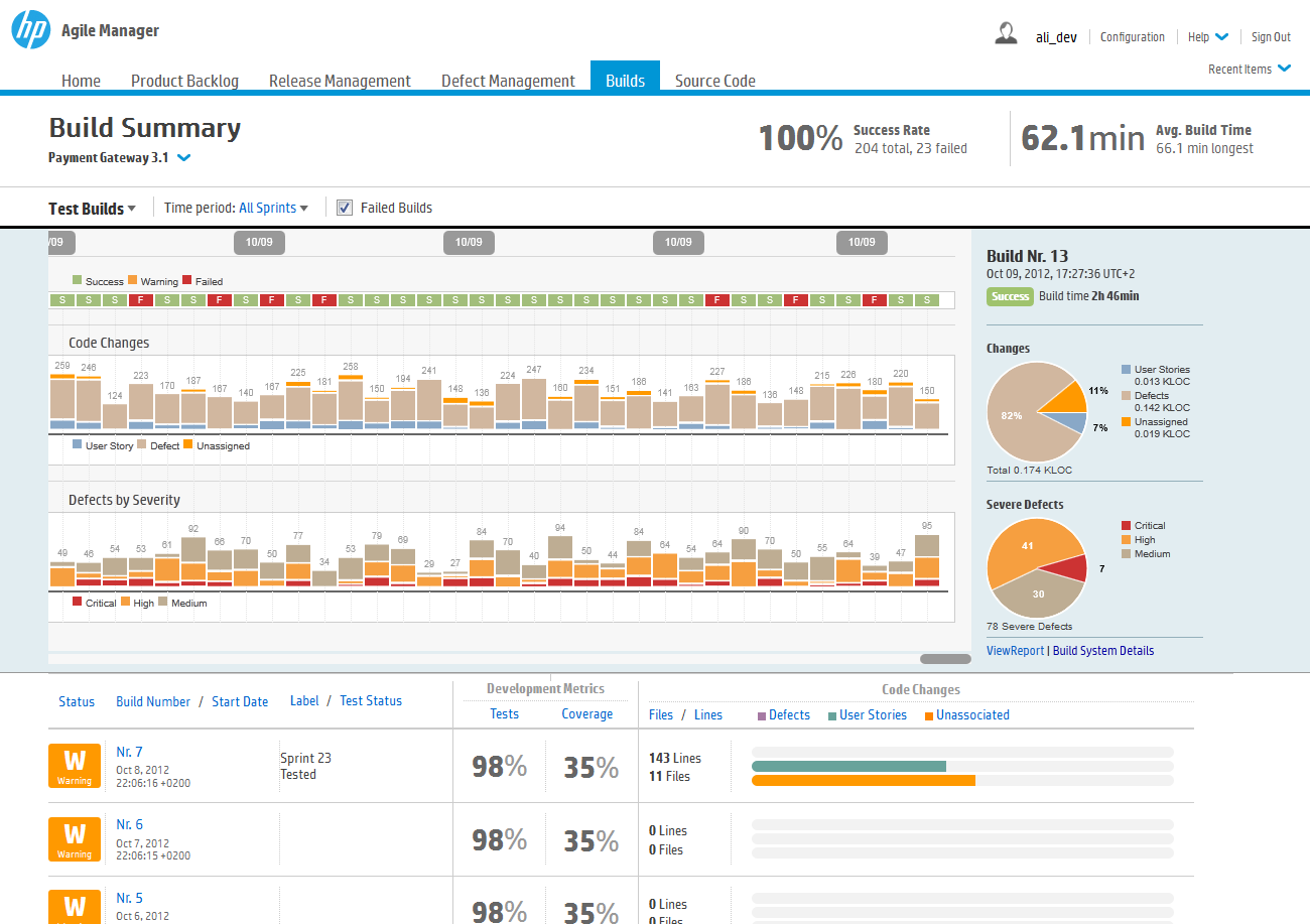 HP Agile Manager Software - 1