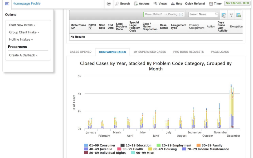 LegalServer Software - LegalServer analytics